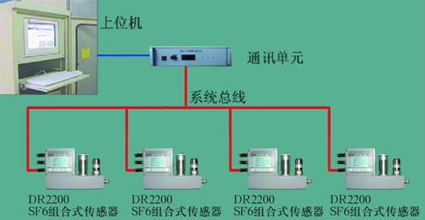 六氟化硫SF6在線監測