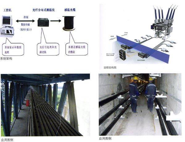 電纜在線監(jiān)測