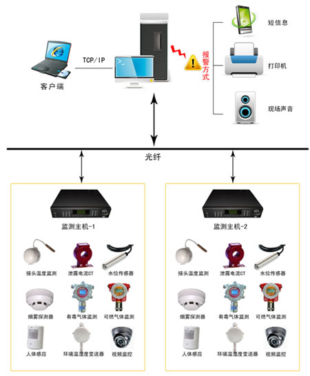為什么要實施電纜在線監測?